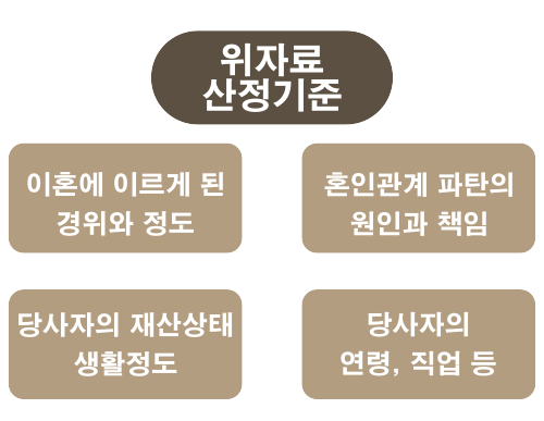 상간녀소송변호사_위자료 산정기준1.png